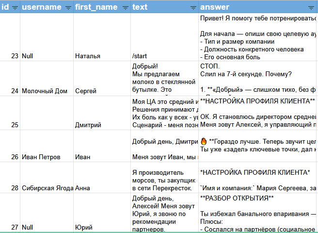 Скриншот Google Таблиц с мониторингом переговоров студентов: диалоги с ИИ-коучем, этапы продаж и обратная связь по тренингам
